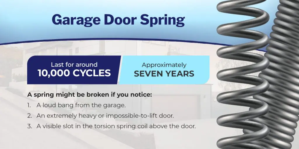 Garage Door Springs Are Broken